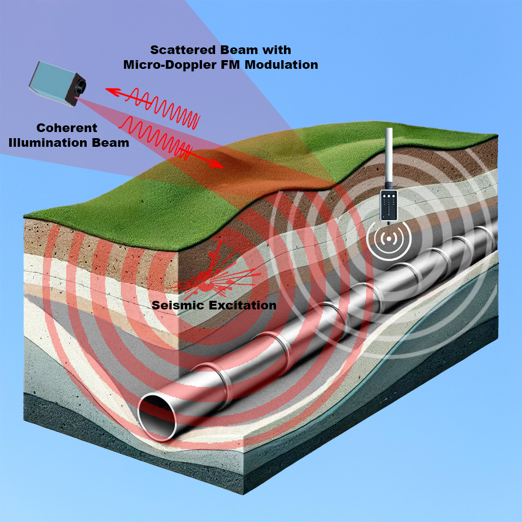 Underground Pipeline Sensors